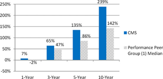 (BAR CHART)